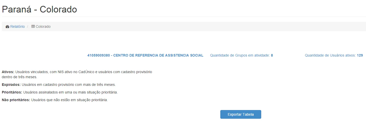 Tela do sistema: Relação de CRAS do município