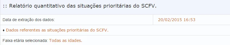 Tela do sistema: Cabeçalho do relatório das situações prioritárias