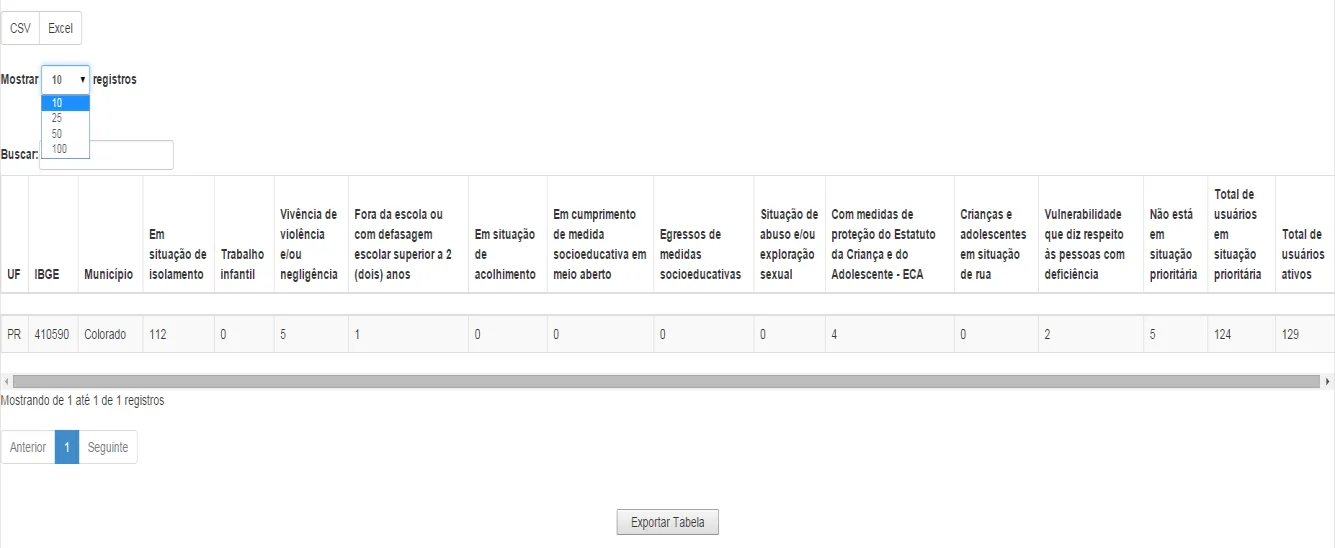 Tela do sistema: Parte superior do relatório
